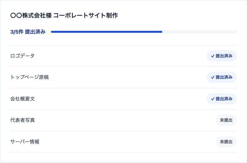 ソザクル 案件の進捗ページのイメージ